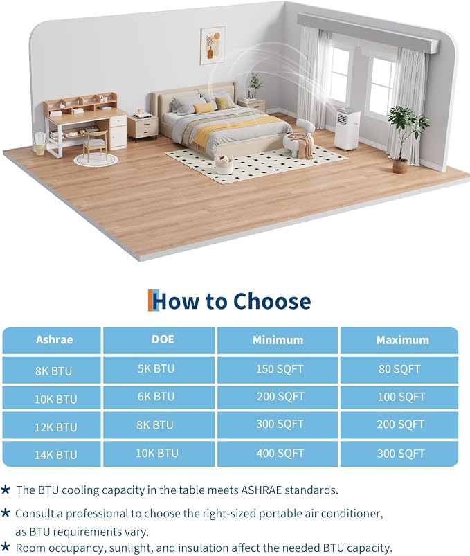 Portable Air Conditioner, 8,000 BTUs Room Air Conditioner for Home Office with Dehumidifier, Cooling, Fan 3 in-1, 24 Hour