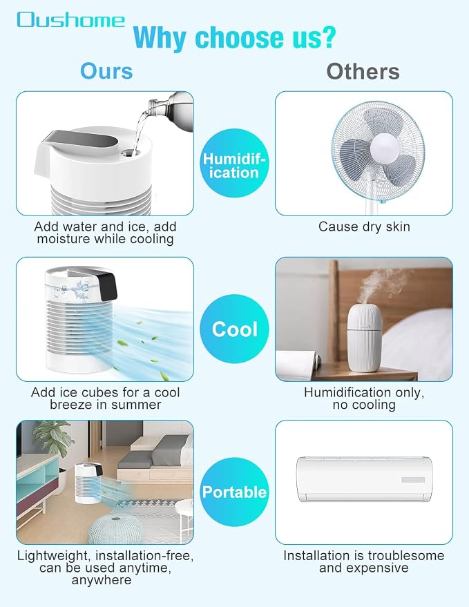 Portable Air Conditioner Fan, Portable AC & Humidifier with 3-Speed, AC Unit 360° Auto Oscillation Mini Air Conditioner