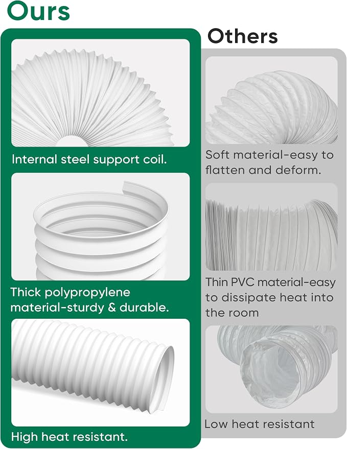 Portable Air Conditioner Hose, 5.9"Diameter & 82"Length, Anti-Clockwise Thread, AC Exhaust Vent Duct Hose, Universal AC Tube