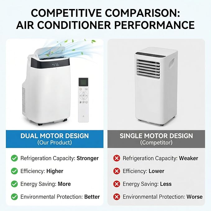 Portable Air Conditioner with Remote Control, 10000 BTU, 3 in-1 Quiet AC Unit, 3 Speeds, 24H Timer, Cools Room up to 450 Sq.
