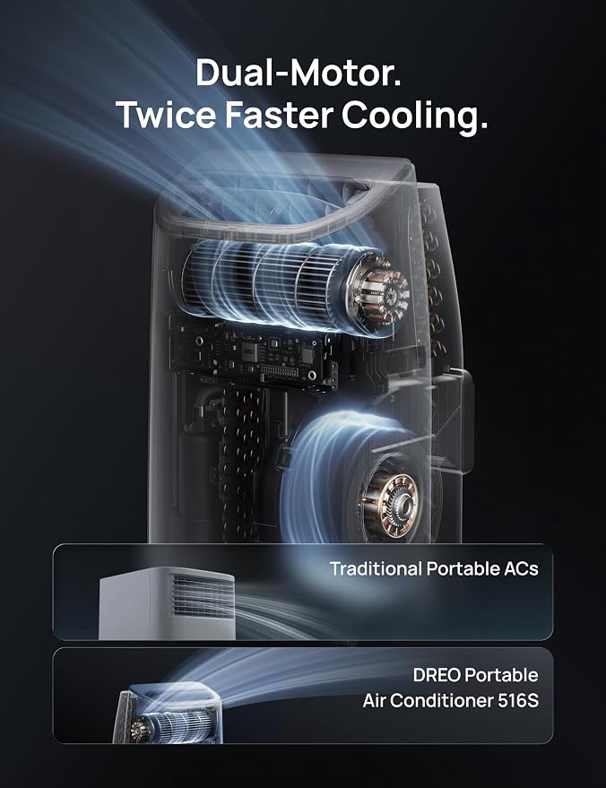 Portable Air Conditioners, 14000 BTU ASHRAE (10,000 BTU DOE) Smart AC Unit for Room with Drainage-free Cooling