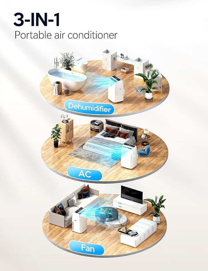 Portable Air Conditioners 14000 BTU ASHRAE (10200 BTU DOE/SACC), 3-in-1 AC Unit with Fan & Dehumidifier Cools up to 700 sq.