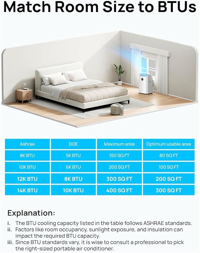 Portable Air Conditioners, 8000 BTU ASHRAE (5000 BTU DOE) Smart AC Unit for Bedroom with Drainage-free Cooling, 45dB Quiet