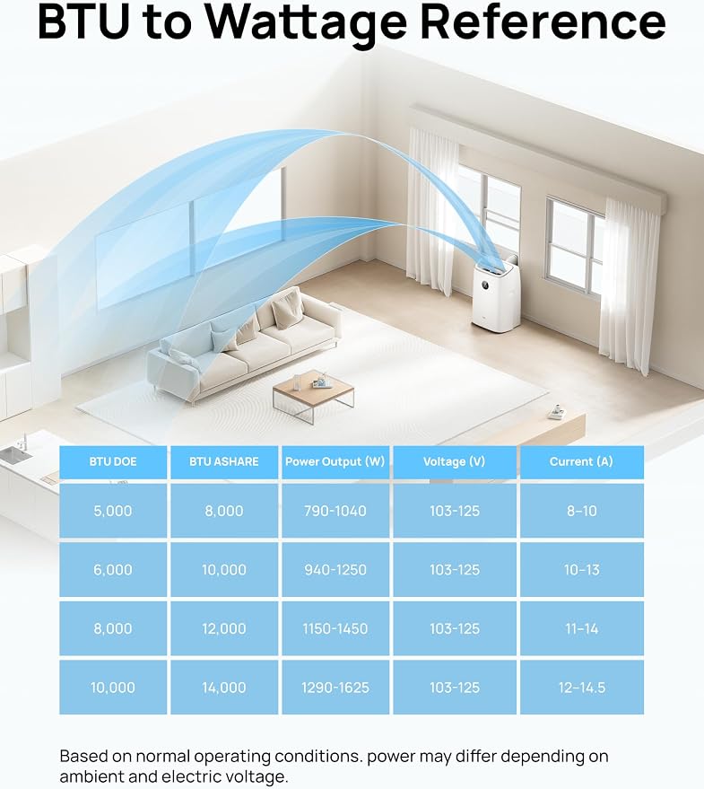 Portable Air Conditioners, 8000 BTU ASHRAE (5000 BTU DOE) Smart AC Unit for Bedroom with Drainage-free Cooling, 45dB Quiet