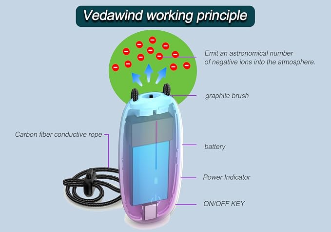 Portable Air Purifier, Vedawind Personal Air Purifier Necklace,Mini Size, High Gear Negative Ions Generator,Wearable for
