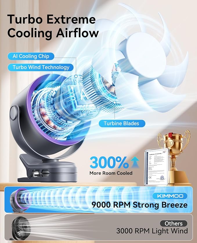 Portable Clip on Fan, 100-Speed Rechargeable USB Fan with LED Display, 360° Rotation & Strong Airflow Desk Fan, Up to 17