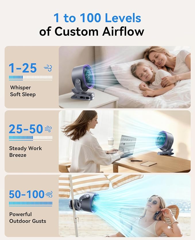 Portable Clip on Fan, 100-Speed Rechargeable USB Fan with LED Display, 360° Rotation & Strong Airflow Desk Fan, Up to 17