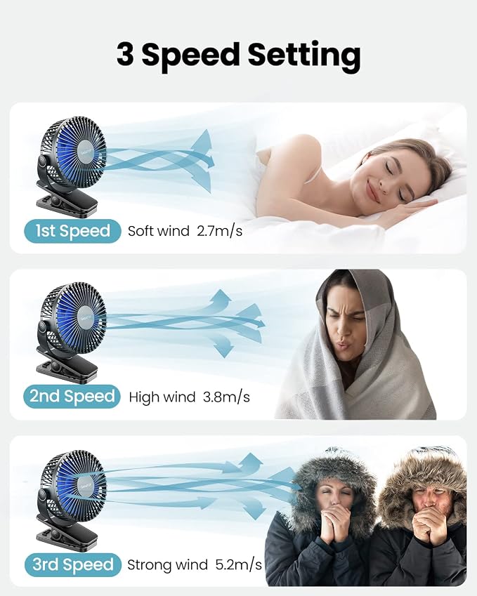 Portable Clip on Fan Battery Operated, Small Powerful 3 Speed Quiet 360° Rotate, USB Rechargeable Mini Personal Cooling Fan
