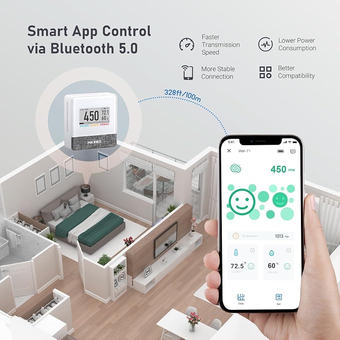 Portable CO2 Detector with Bluetooth, Smart Indoor Air Quality Monitor, can detects CO2, Temperature, Humidity, etc.