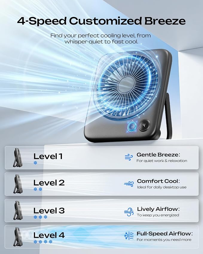 Portable Desk Fan 6.5 Inch, 4000mAh Rechargeable Battery Operated & USB Powered, 23Hrs Cordless Small Personal Fan 4-Speed