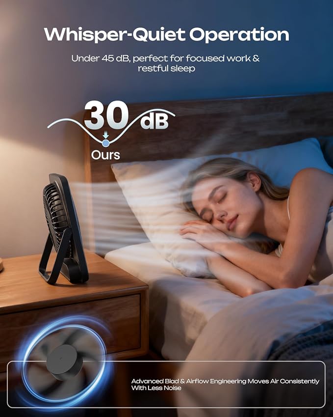 Portable Desk Fan 6.5 Inch, 4000mAh Rechargeable Battery Operated & USB Powered, 23Hrs Cordless Small Personal Fan 4-Speed