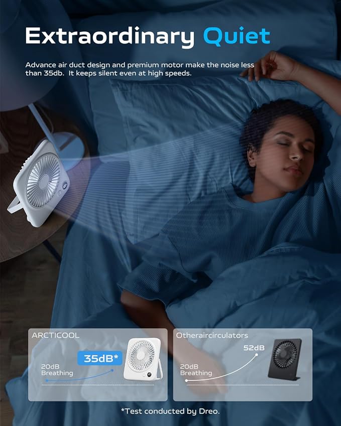 Portable Desk Fan 6.5 Inch, 4000mAh Rechargeable Battery Operated & USB Powered, 23Hrs Cordless Small Personal Fan 4-Speed