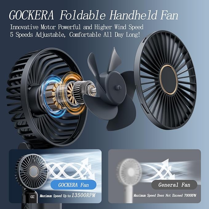 Portable Fan, 4200mAh Battery Operated Fan, 5 Speeds&Digital Display, Makeup Fans for Women with Base, 180°Foldable 3in1