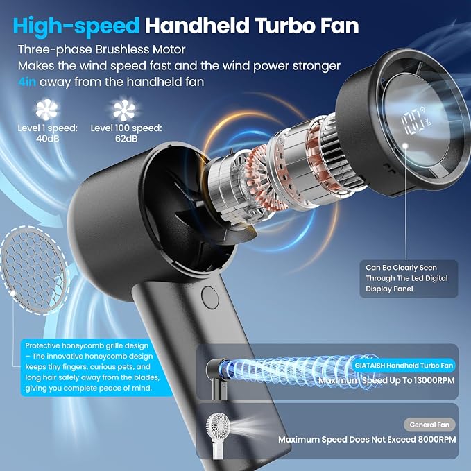 Portable Fan Rechargeable with 20H Battery Life, Mini Portable Handheld Fans with 5 Speeds & LED Display, 6.5m/s Strong