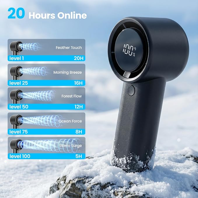 Portable Fan Rechargeable with 20H Battery Life, Mini Portable Handheld Fans with 5 Speeds & LED Display, 6.5m/s Strong