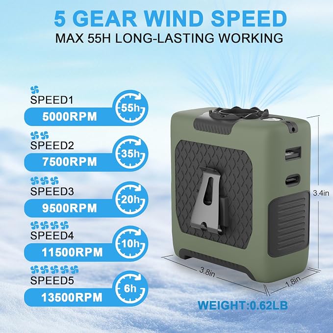 Portable Fan Wearable Personal Fan with 5 Speed Max 55 Working Hours Low Noise Portable Neck Fans Cooling Waist Fans for