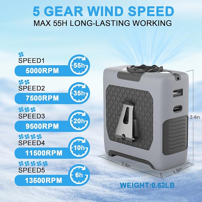 Portable Fan Wearable Personal Fan with 5 Speed Max 55 Working Hours Low Noise Portable Neck Fans Cooling Waist Fans for