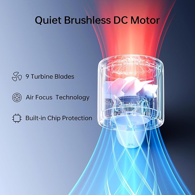 Portable Handheld Fan, 4000mAh Rechargeable Mini,Up to 22 Hours Cooling,5 Speed Strong Wind, USB Personal Fan for Travel