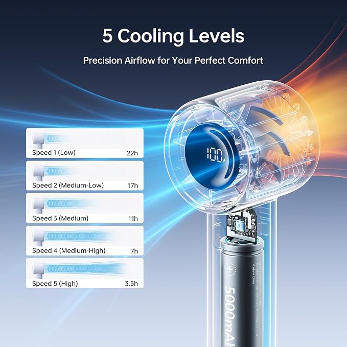 Portable Handheld Fan, 4000mAh Rechargeable Mini,Up to 22 Hours Cooling,5 Speed Strong Wind, USB Personal Fan for Travel