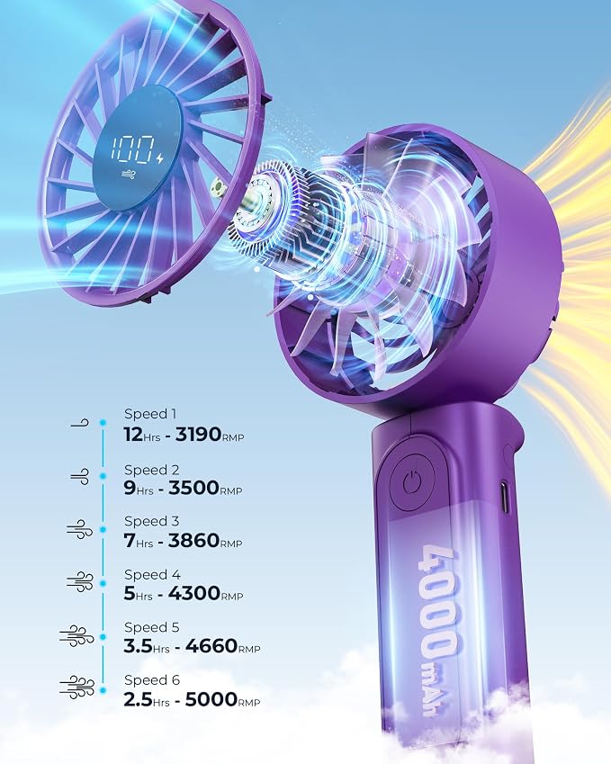 Portable Handheld Fan, 4000mAh, USB Rechargeable 180° Foldable Mini Desk Fan, 6 Wind Speed, LCD Digital Display, Lanyard as