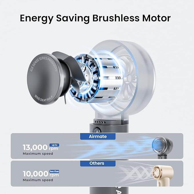 Portable Handheld Fan, 5 Wind Speed Adjustable, 3000mAh Battery Rechargeable, Durable Motor, 13000RPM Super Powerful Wind