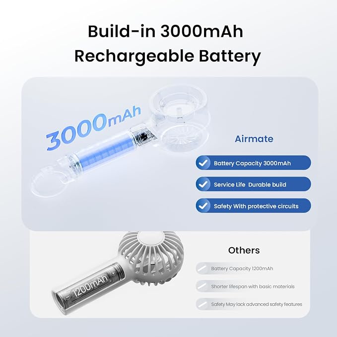Portable Handheld Fan, 5 Wind Speed Adjustable, 3000mAh Battery Rechargeable, Durable Motor, 13000RPM Super Powerful Wind