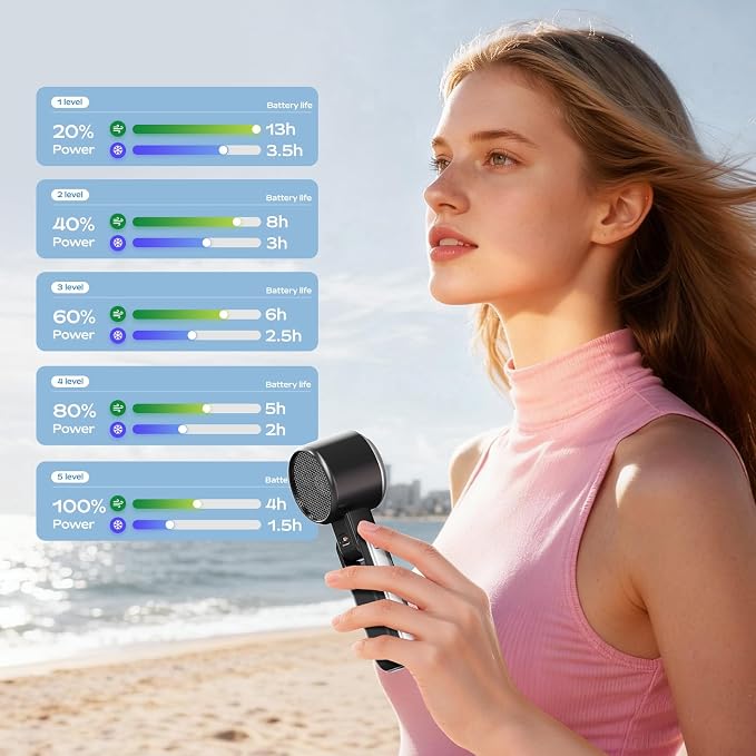 Portable Handheld Fan with Ice Cooling - 5 Gear High Speed Personal Turbo Fan Rechargeable, Up to 13 Hrs, Mini Hand Fans for