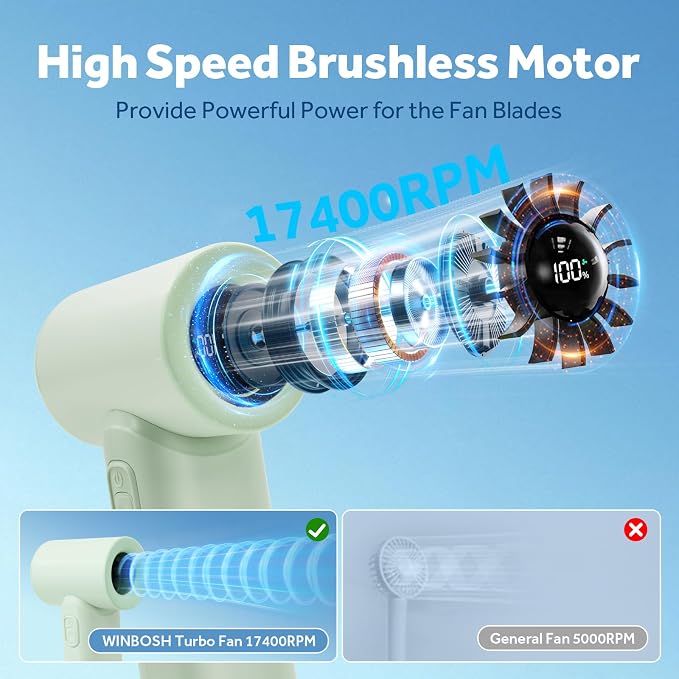Portable Handheld Turbo Fan 17400RPM High Speed Turbo Mini Fan [15H Max Cooling Time], 4500mAh, 5 Gear Wind, LED Display, USB