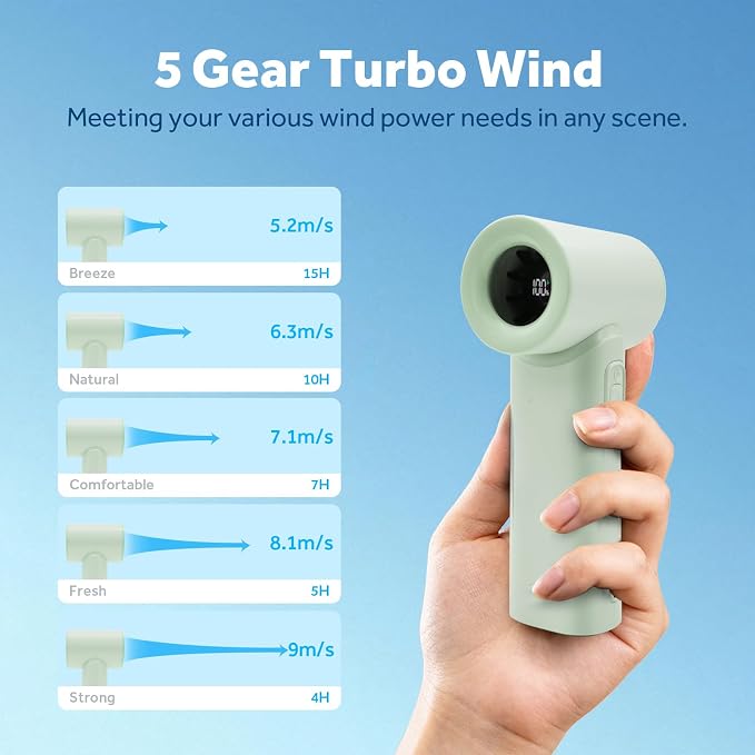 Portable Handheld Turbo Fan 17400RPM High Speed Turbo Mini Fan [15H Max Cooling Time], 4500mAh, 5 Gear Wind, LED Display, USB