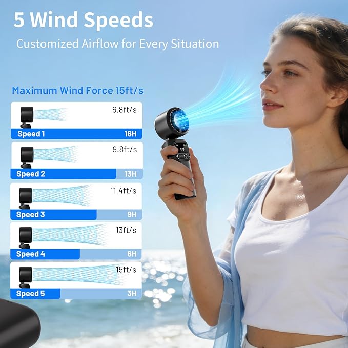 Portable Handheld Turbo Fan, 5-Speed High Power Mini Fan, 4000mAh Rechargeable Battery Operated, 3-in-1 Foldable Personal Fan