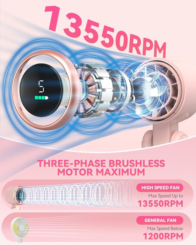 Portable Handheld Turbo Fan, 5-Speed Personal Fans, 5000mAh Rechargeable Fans Up to 12 Hours, Weight only 0.6lb Small Fan