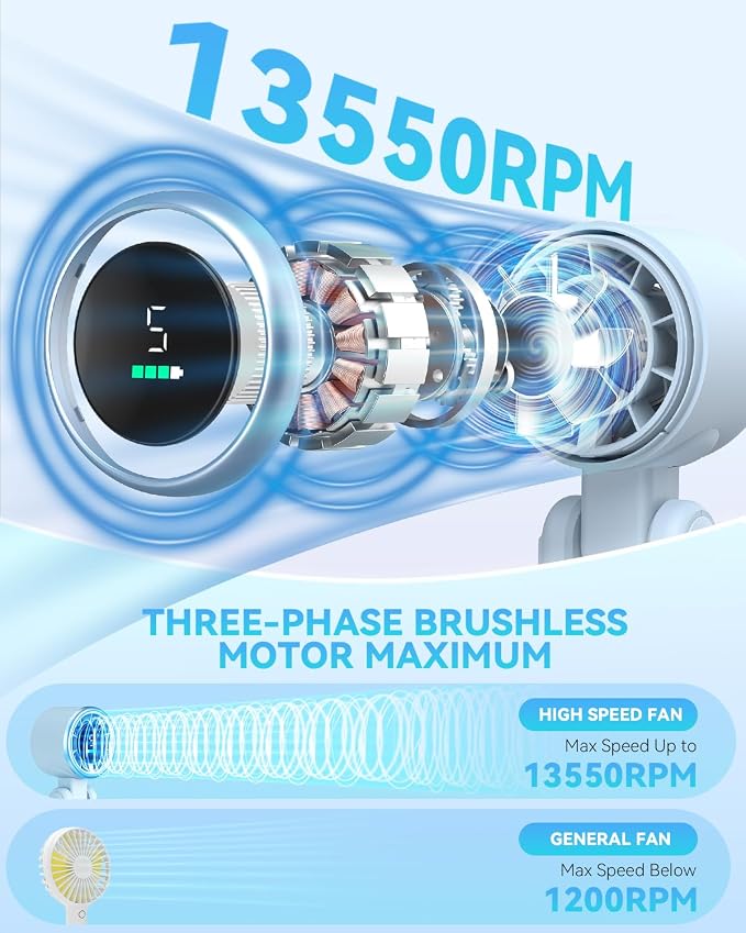Portable Handheld Turbo Fan, 5-Speed Personal Fans, 5000mAh Rechargeable Fans Up to 12 Hours, Weight only 0.6lb Small Fan