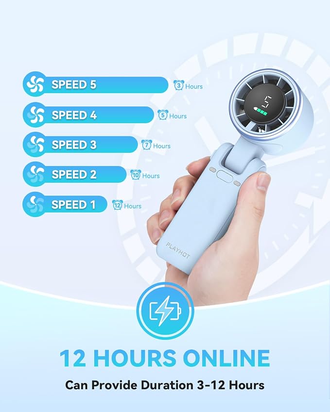 Portable Handheld Turbo Fan, 5-Speed Personal Fans, 5000mAh Rechargeable Fans Up to 12 Hours, Weight only 0.6lb Small Fan