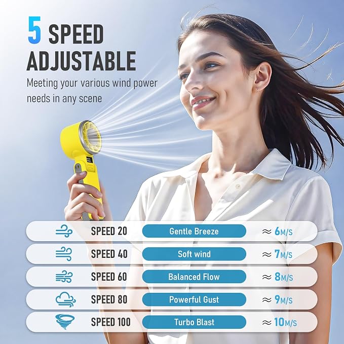Portable Handheld Turbo Fan with Ice Cooling, Rechargeable Personal Fan, Up tp 12Hrs Cooling, 5 Speed 25550RPM Powerful