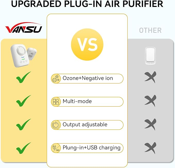 Portable Ionic Air Purifier,Plug-in&USB Air Ionizers for Home,Quite Filterless Ionizer Air Purifier Ozone for