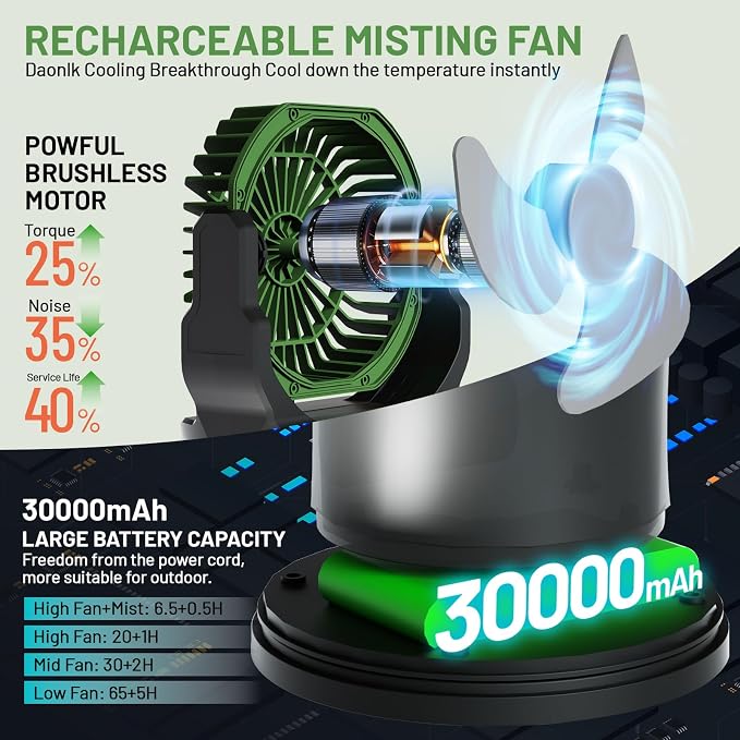 Portable Misting Fan with Remote & 30000mAh Rechargeable Misting Fans for Outside Patios Camping Beach &, alternate view 2