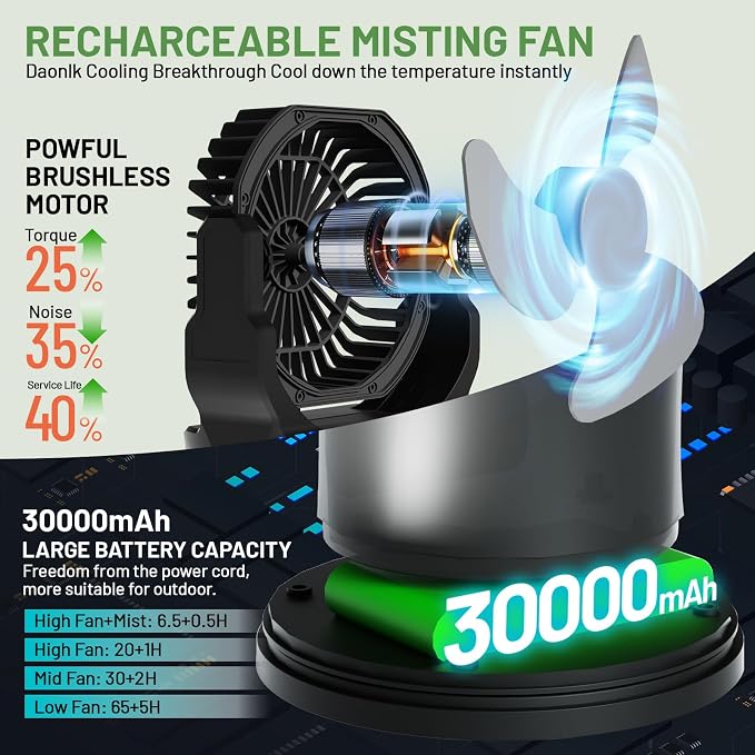 Portable Misting Fan with Remote & 30000mAh Rechargeable Misting Fans for Outside Patios Camping Beach &, alternate view 2
