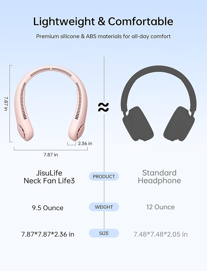 Portable Neck Fan, Hands-Free Bladeless, 5 Speeds, 4000 mAh Battery Operated Wearable Personal Fan, Twistable, Rechargeable