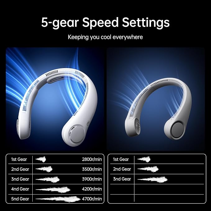 Portable Neck Fan Upgraded, Neckbrace Personal Hands Free, 5 Speed Gears Adjustment, 5000 mAh Wearable Bladeless Quiet