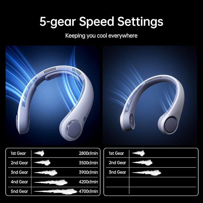 Portable Neck Fan Upgraded, Neckbrace Personal Hands Free, 5 Speed Gears Adjustment, 5000 mAh Wearable Bladeless Quiet