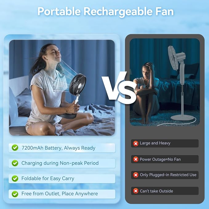 Portable Oscillating Rechargeable Fan, Battery Operated with 4 Speed Settings & Remote Control, Desk Travel Pedestal Fan for