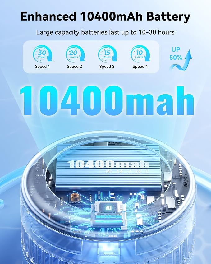 Portable Oscillating Travel Fan, 10400mAh Battery Operated Rechargeable USB Floor Table Desk Fan with Remote, 4 Speed