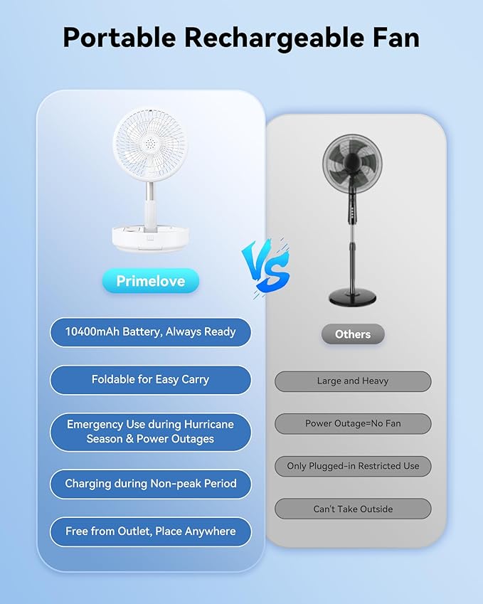 Portable Oscillating Travel Fan, 10400mAh Battery Operated Rechargeable USB Floor Table Desk Fan with Remote, 4 Speed