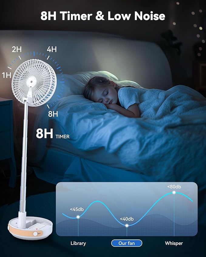 Portable Oscillating Travel Fan, 10400mAh Battery Operated Rechargeable USB Floor Table Desk Fan with Remote, 4 Speed