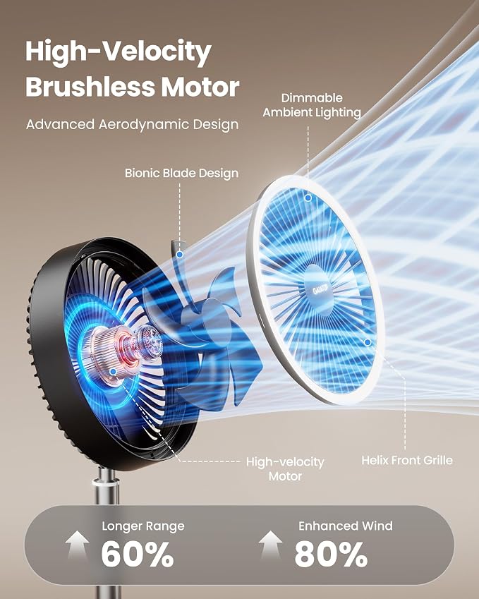 Portable Pedestal Fan 16000mAh Battery [Max 74h Runtime], Foldable Oscillating Standing Fan, Collapsible Desk Fans, LED