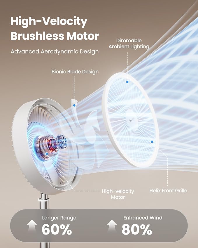 Portable Pedestal Fan 16000mAh Battery [Max 74h Runtime], Foldable Oscillating Standing Fan, Collapsible Desk Fans, LED