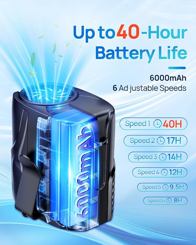 Portable Personal Waist Fan& Neck Fan, 14000RPM Brushless Motor, 40H Runtime Rechargeable, 6-Speed Quiet Operation, Clip-On