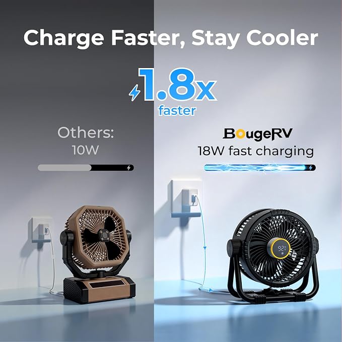 Portable Rechargeable Fan, 20000mAh Battery Powered Fans with 4 Wind Speeds Hook Brighter Light LCD Display for, alternate