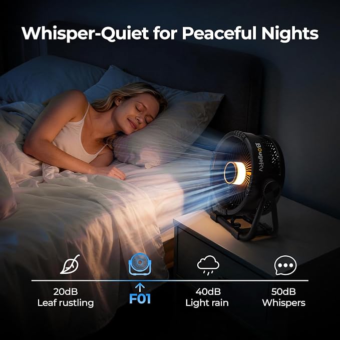 Portable Rechargeable Fan, 20000mAh Battery Powered Fans with 4 Wind Speeds Hook Brighter Light LCD Display for, alternate