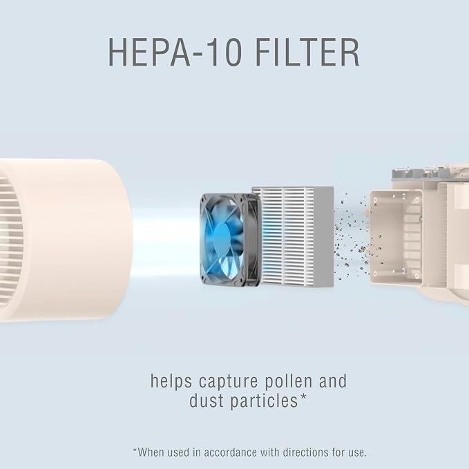 Portable Small Air Purifier 2-Pack Replacement Filters for Model AP03, alternate product view 2